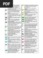 Lista de Canais Importantes