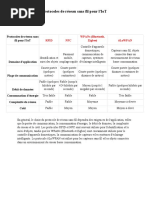 Protocoles de Réseau Sans Fil Pour L