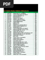 Daftar Kasus Iaf Pondok Pinang Februari 2019