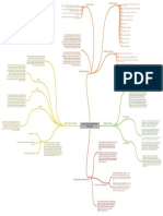 Mapa Conceptual de Estados Financieros