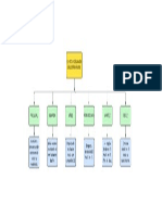 PROGRAMA 2 Mapa Conceptual