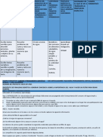 Proyecto STEAM 1° y 2°