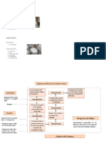 Diagrama de Flujo de La Botella de Vidrio