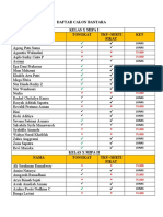 Daftar Calon Bantara