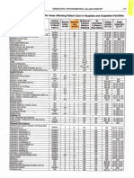 Hospital AC Design Data