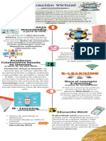 Linea de Tiempo. Etapas de La Educación Virtual