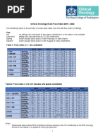 Co Pass Rates Dashboard 2017 - 2021