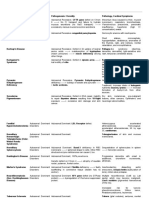 TABLE of GENETIC DISORDERS