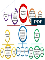 Mapa Conceptual-Presupuesto Empresarial-Marilenia Dominguez