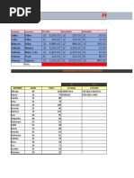 Practica Excel