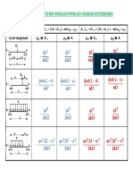 Formules de Rotation Usuelles Pour Les Charges Exterieures-1