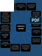 Esquema Filosofia