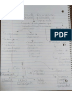 Martinez Marroquin Missael Alejandro - MAPA CONCEPTUAL SISTEMAS DE INFORMACION ORGANIZACIONES Y ESTRATEGIA