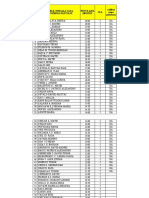 Rezultate OLM2019 Centrul NR.1 Clasa 5 Cluj Napoca 1