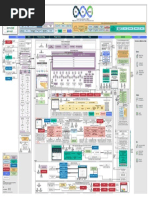 Digital Product Value Stream Management Architecture Blueprint v1 RC1