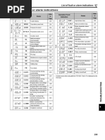 Mistsubishi VFD Fault Code