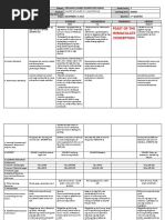 DLL - Mapeh 4 - Q2 - W5