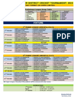 Fixture: One-Day Format (50 Overs Limited) Preliminary League Group Table Group-A Group-B Group-C Group-D Group-E Group-F