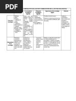 Cuadro Comparativo de Los Usos y Dimenciones de La Tecnologia Digital