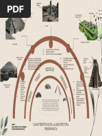 Arquitectura Mesoamericana