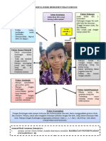 Profil Peserta Didik Berkebutuhan Khusus Alzio Afkari.k