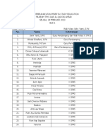 28-2 (Jadwal Keberangkatan Peserta Study Education)