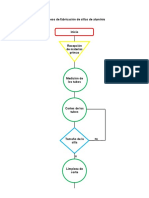 Diagrama de Flujo de Proceso de Fabricación de Sillas de Aluminio