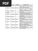 Clasificación Rocas