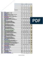 Planilla de Metrados Estructuras