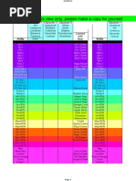 FF8 GF Junctions