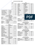 Lista de Intercambio