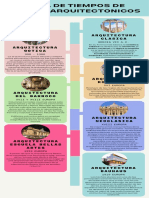 Infografía Línea Del Tiempo Estilos Arquitectonicos