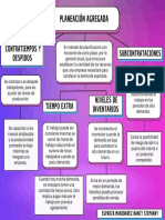 Mapa Conceptual Administracion