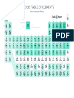 Periodic Table of Elements