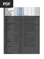 Daftar Penerimaan Apd Karyawan