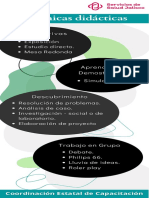 Infografía Técnicas Didácticas