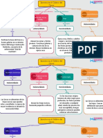 Mapa Conceptual