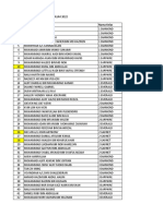 Pendaftaran Unit Beruniform June 2022