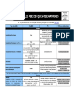 Controles Periodiques Obligatoires