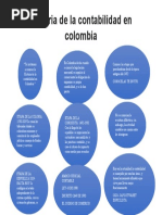 Historia de La Contabilidad en Colombia