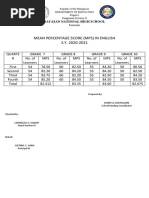 Reading Report