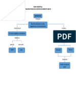 Mapa Conceptual Principios Fisicos de Un Motor de Corriente Directa