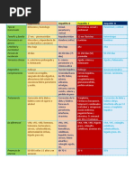 Cuadro Comparativo Infectologia