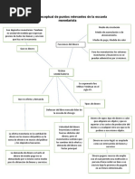 Tarea N. 4.2 Mapa Monetarista