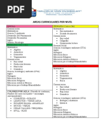 Areas Curriculares Por Nivel