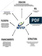 Mapa Conceptual