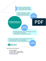 There Are Four Kinds of Conditionals