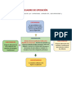 Cuadro de Oposición