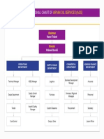 Aos-Organizational Chart