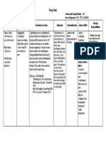 TICAR Drug Study